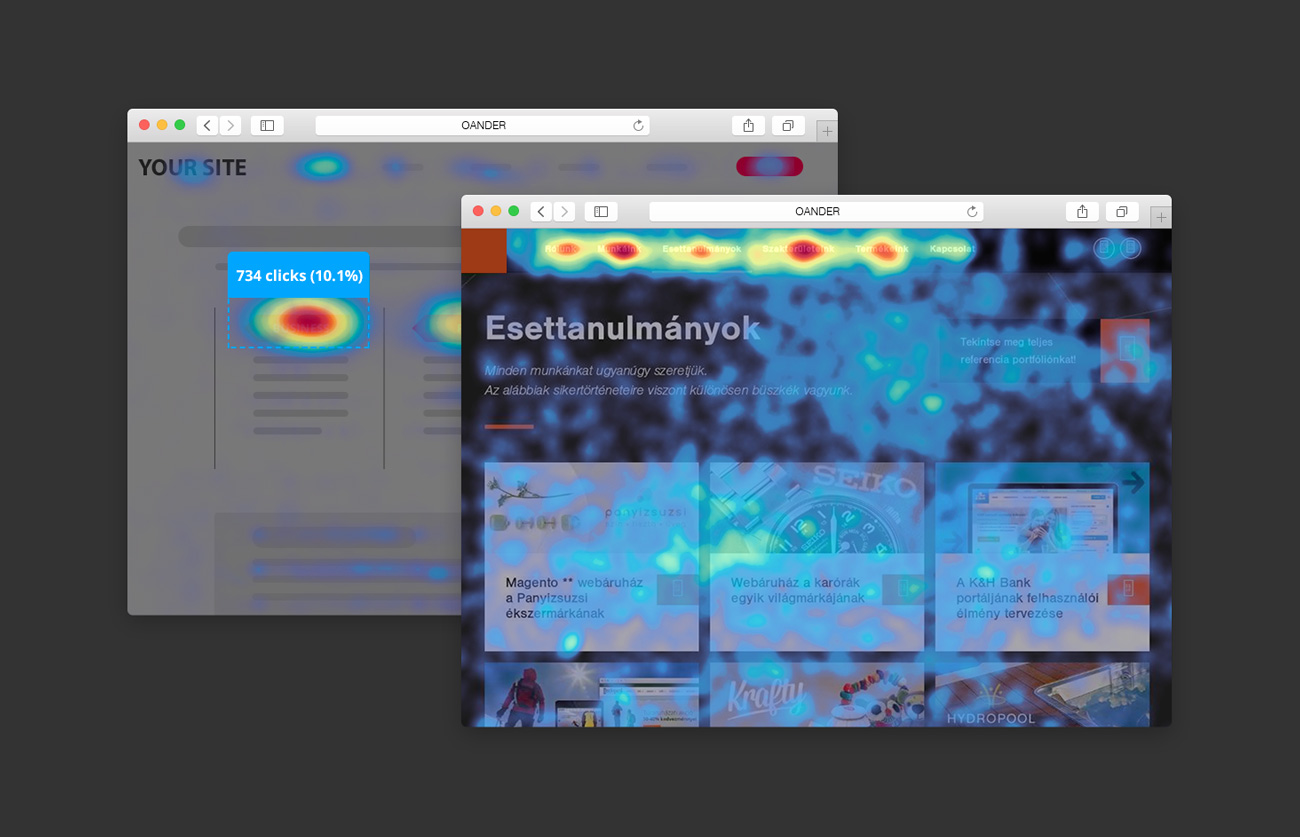 Heatmap analysis